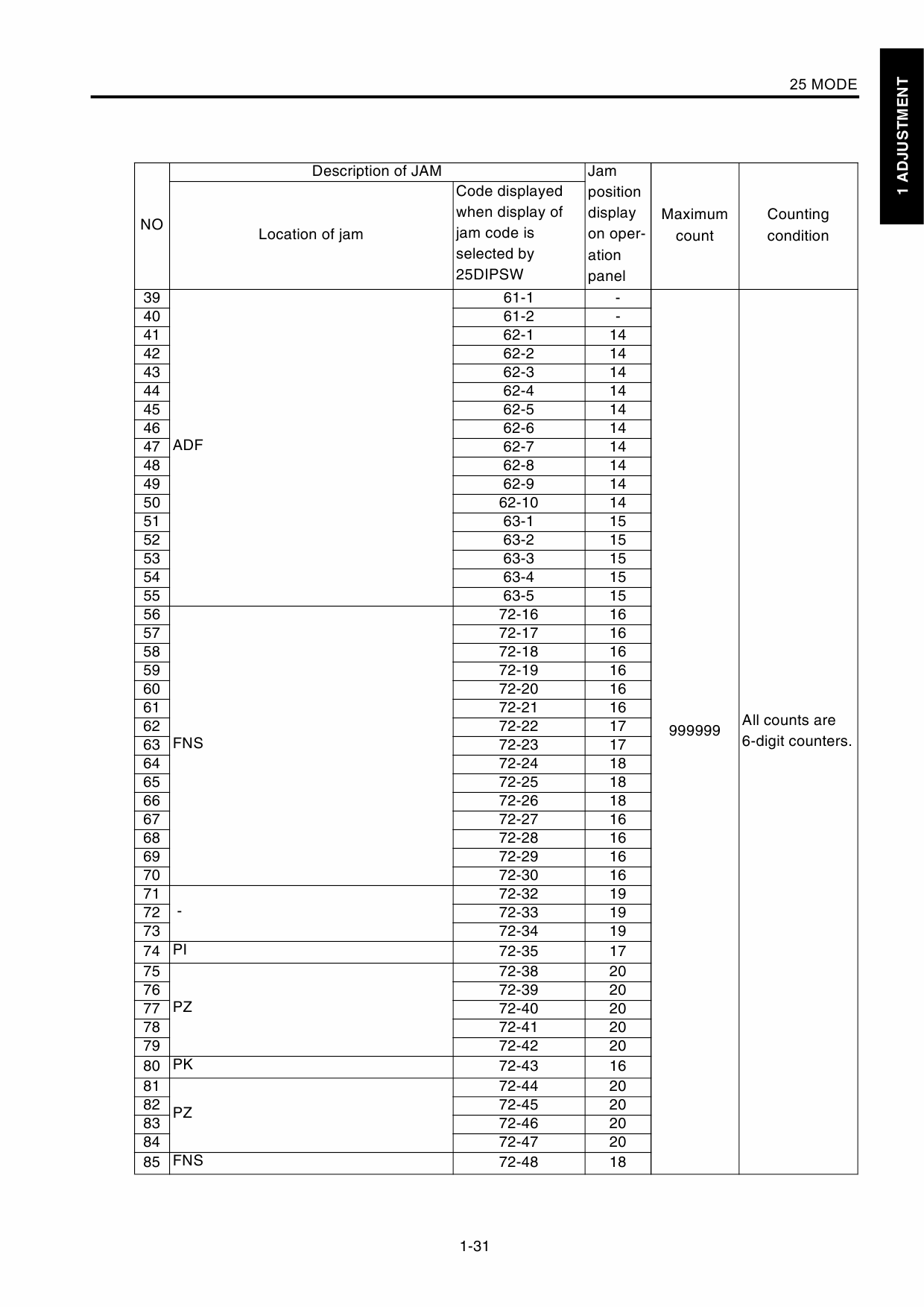 Konica-Minolta MINOLTA Di551 Di650 Di5510 Di7210 FIELD-SERVICE Service Manual-3